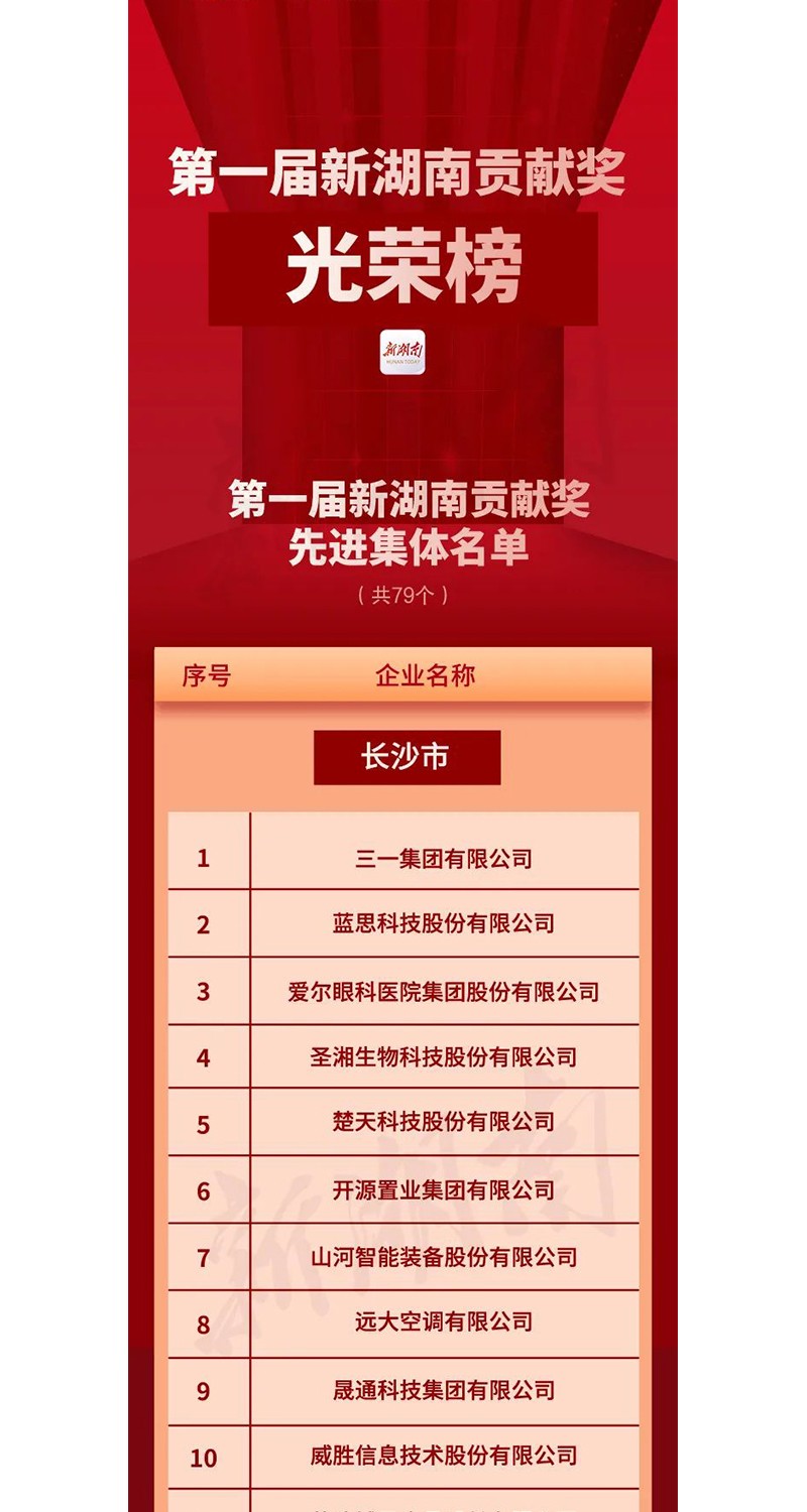 全省表彰！邵陽這些企業(yè)和個人獲獎