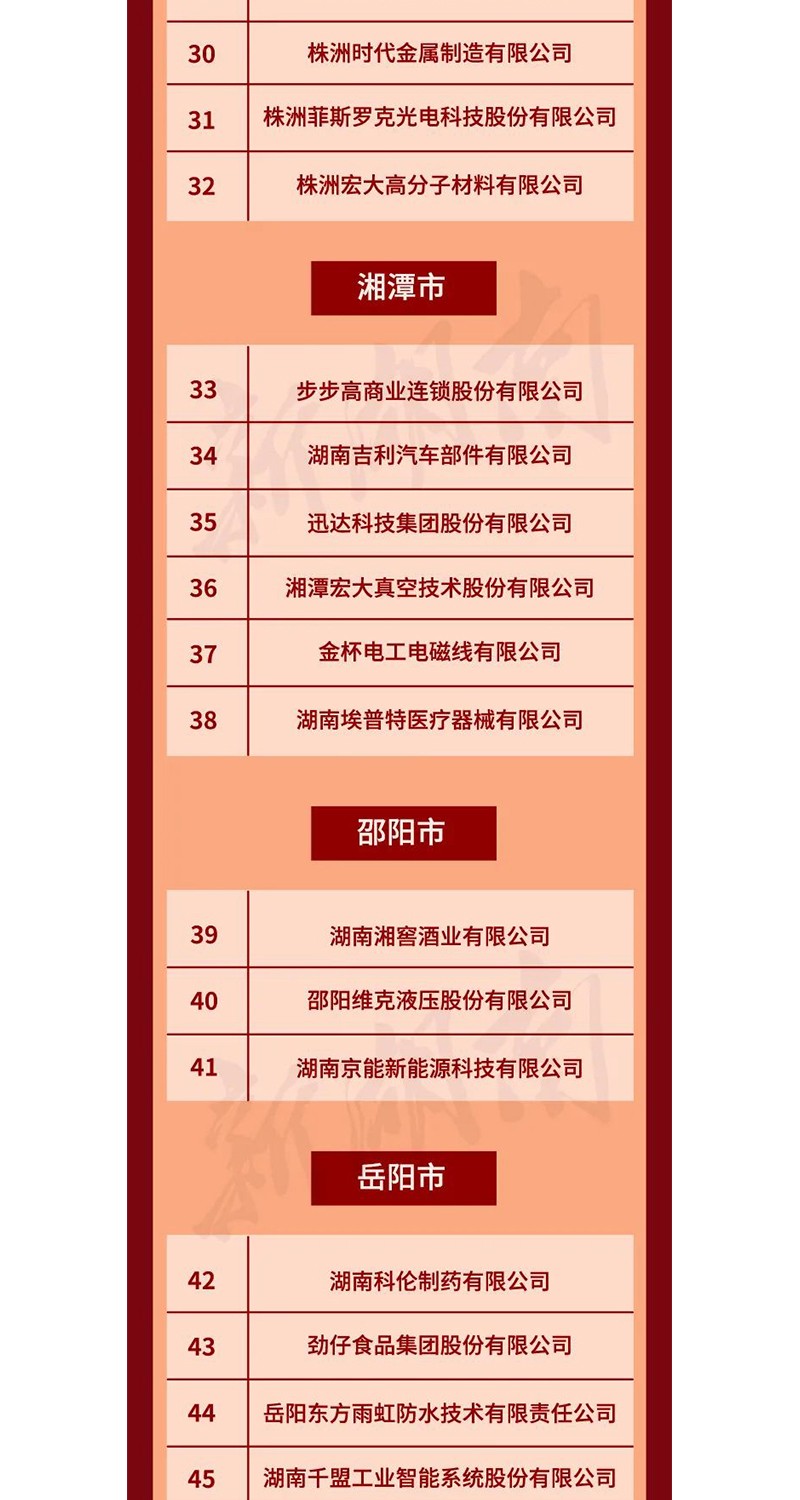 全省表彰！邵陽這些企業(yè)和個人獲獎