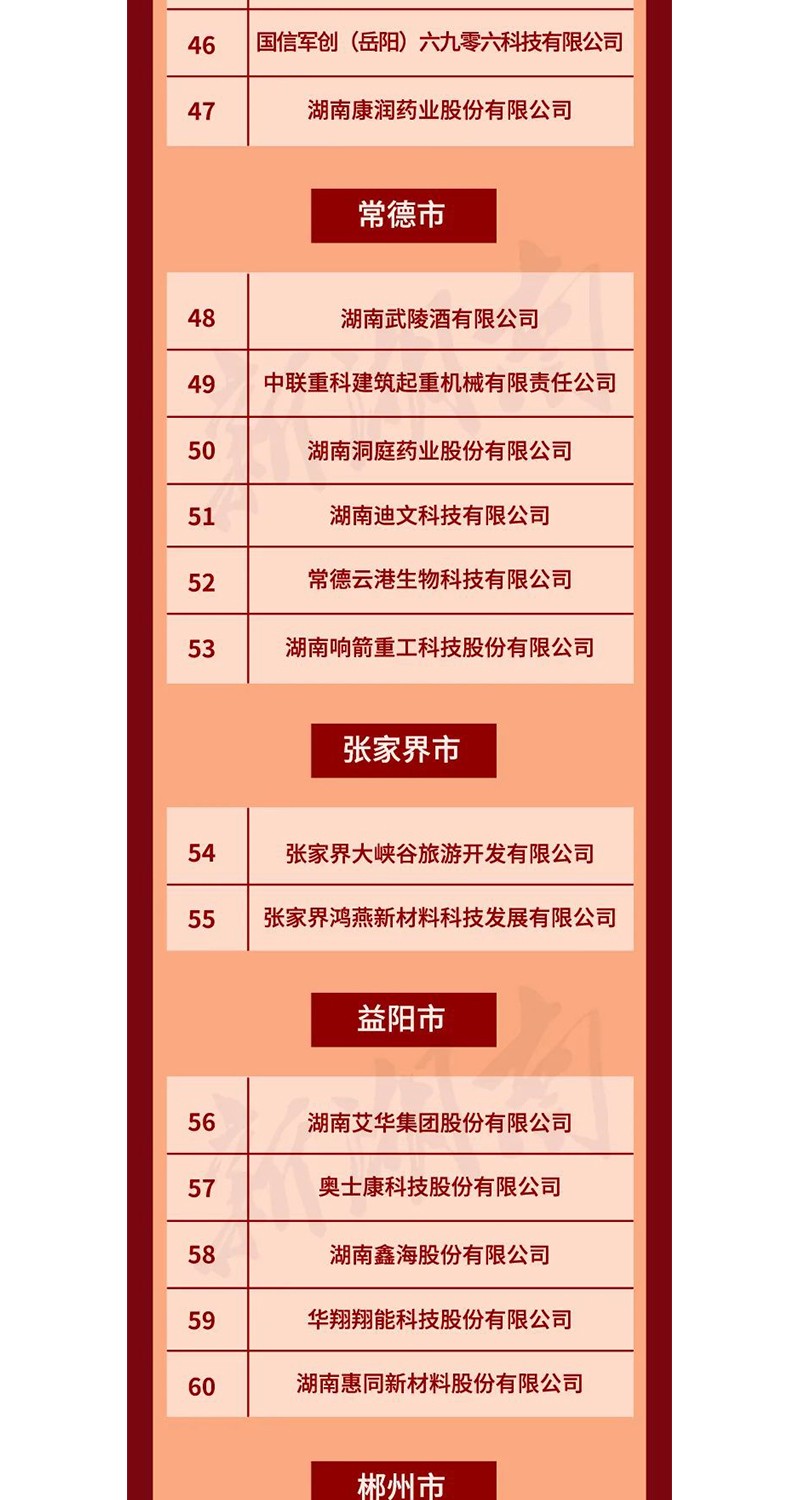 全省表彰！邵陽這些企業(yè)和個人獲獎