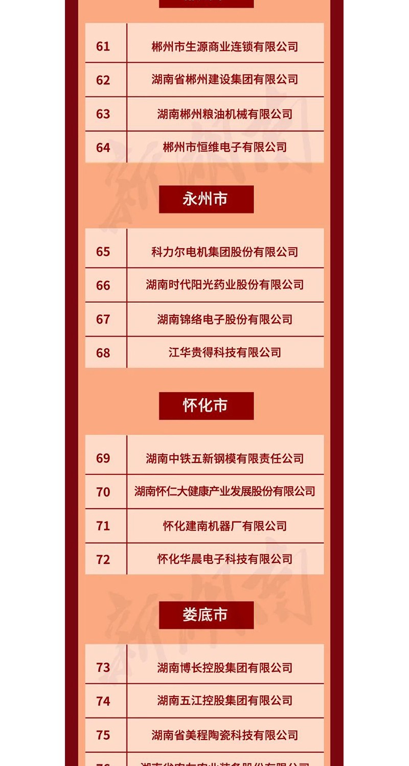 全省表彰！邵陽這些企業(yè)和個人獲獎