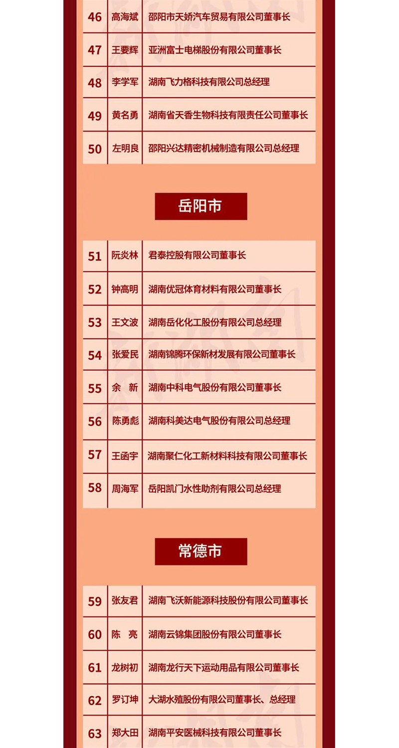 全省表彰！邵陽這些企業(yè)和個人獲獎