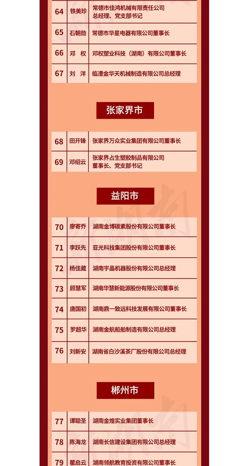 全省表彰！邵陽這些企業(yè)和個人獲獎