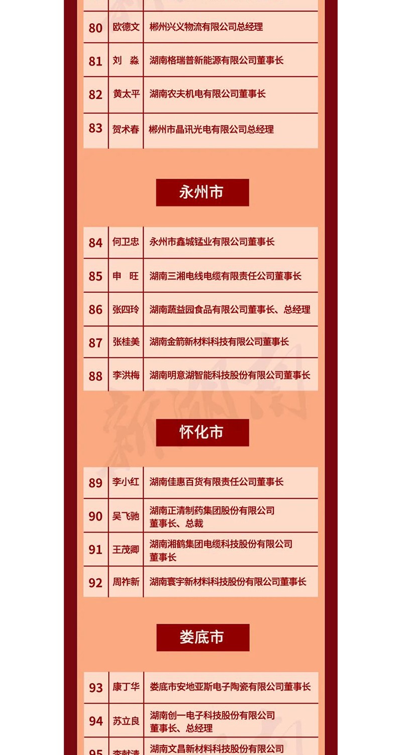 全省表彰！邵陽這些企業(yè)和個人獲獎